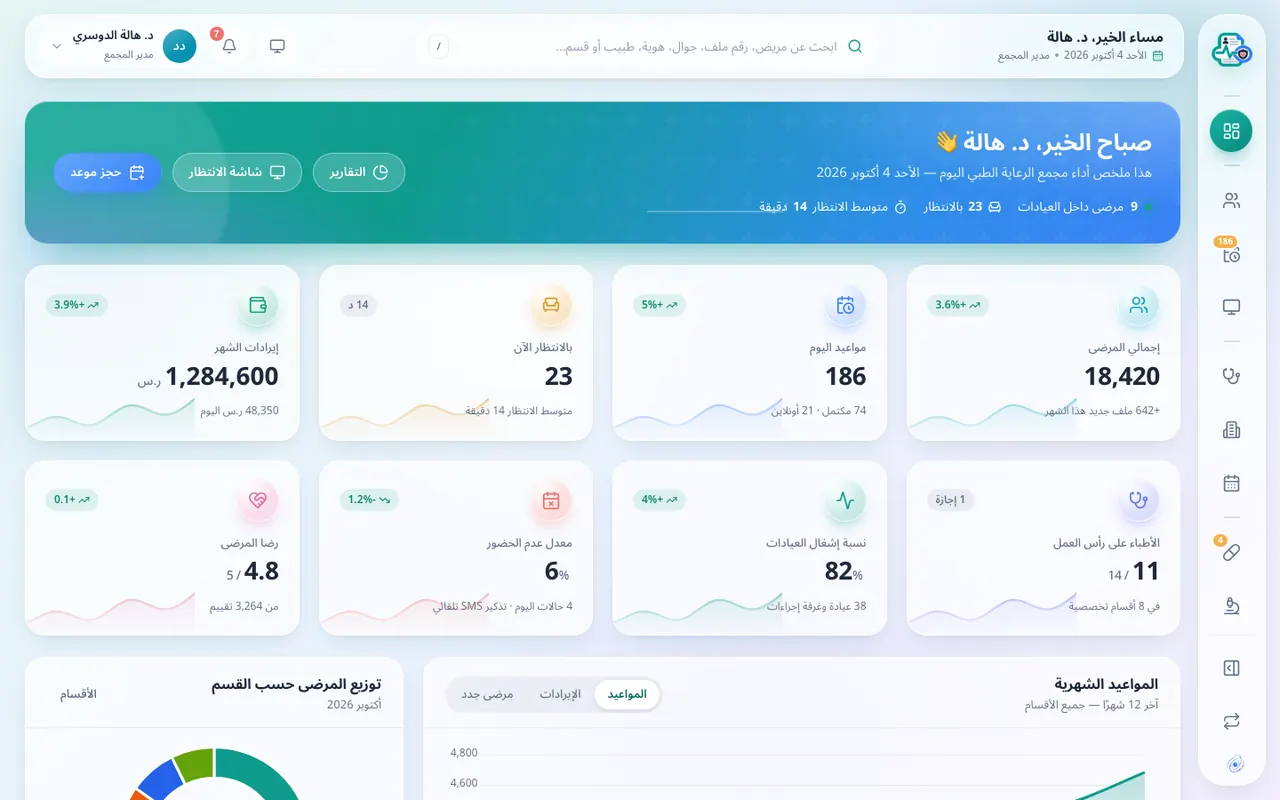 لوحة مدير المجمع