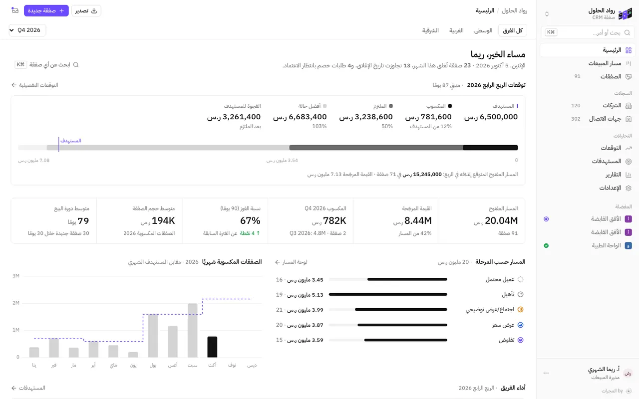 لوحة مديرة المبيعات