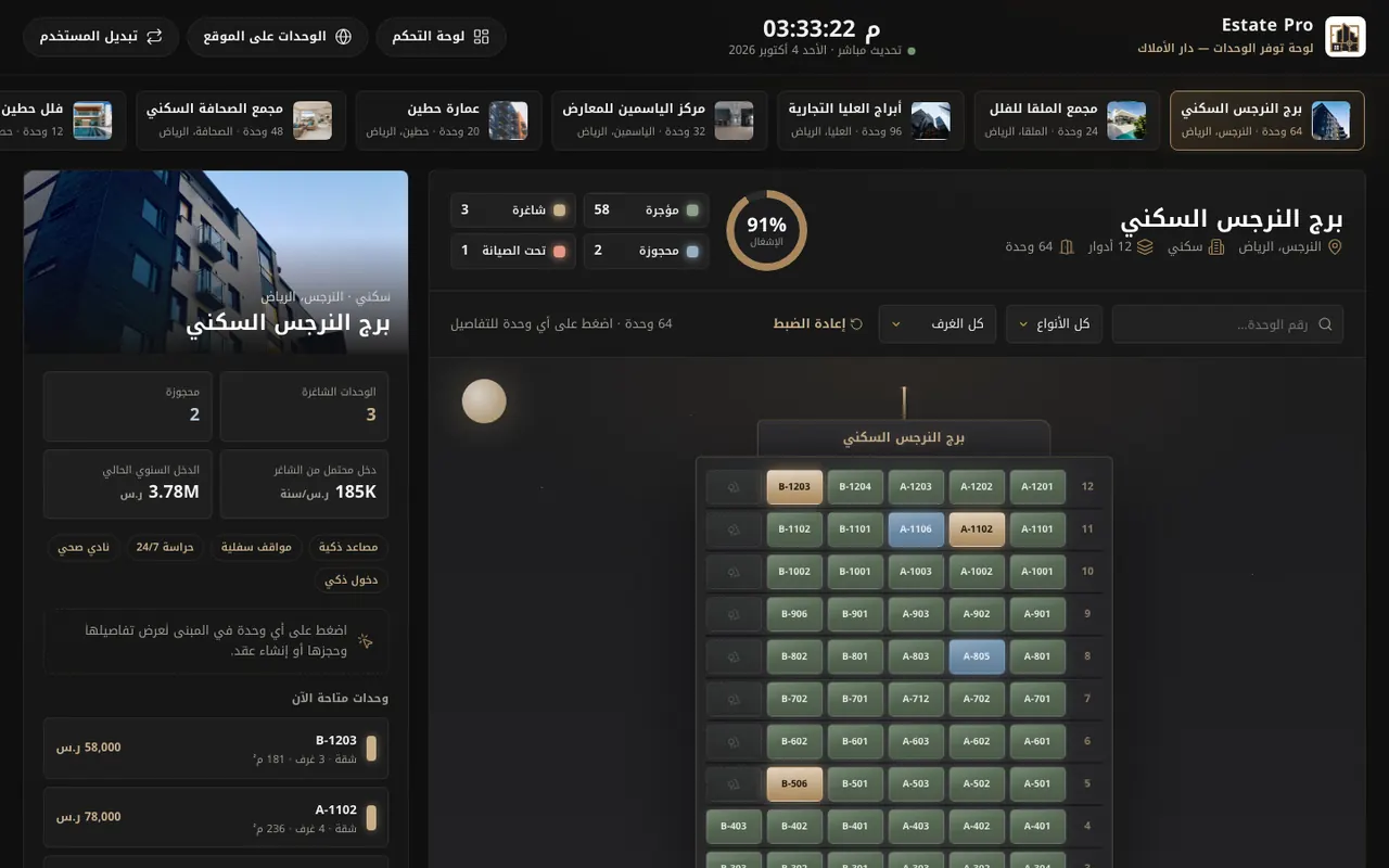لوحة توفر الوحدات