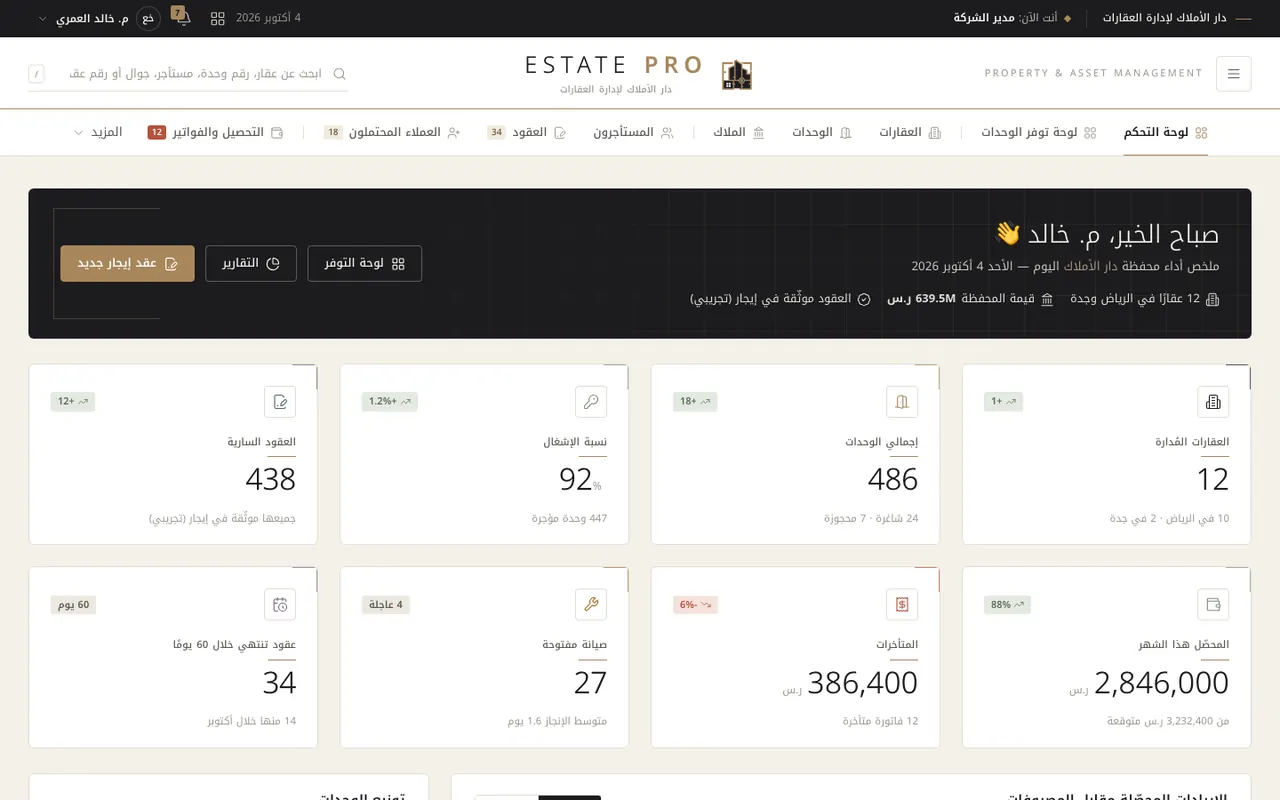لوحة مدير الشركة